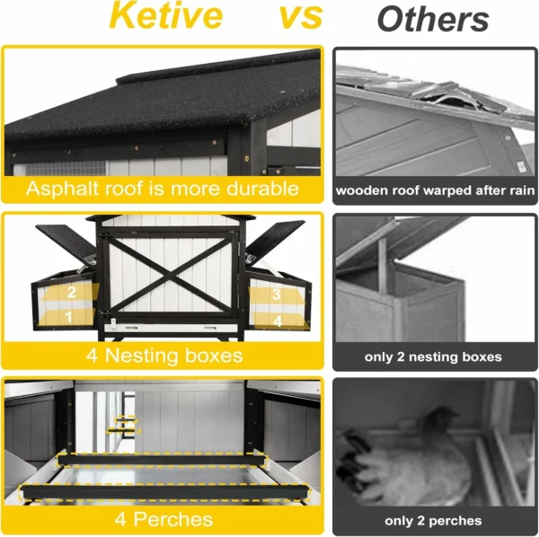 Ketive PET27 Extra Large 116in Chicken Coop Cage for 3-5 Chickens Wooden Hen House with Run Outdoor Poultry Cage with Nesting Boxes, Perches, Tray and Ramp, Combinable - Image 4